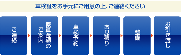 車検・整備の流れ